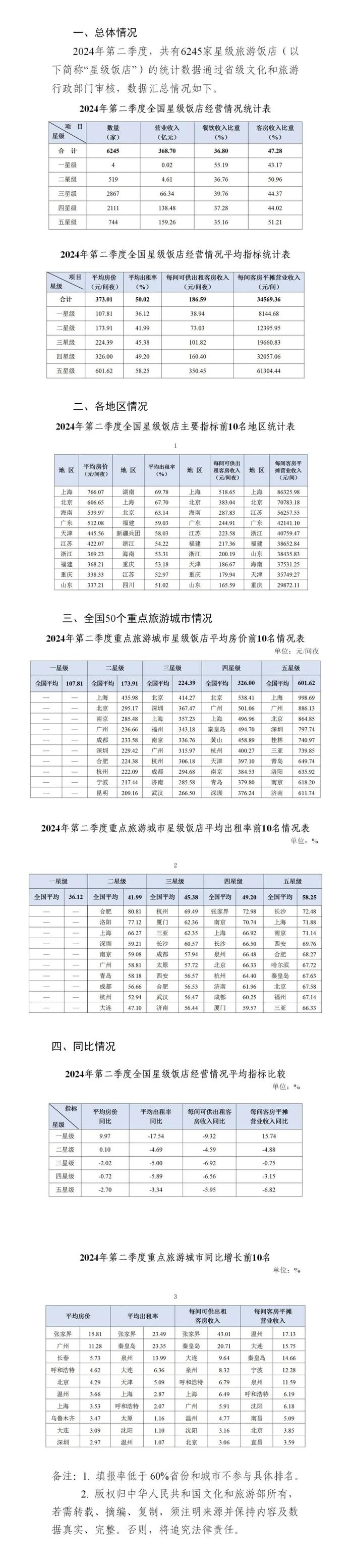 2024年第二季度全国星级旅游饭店统计调查报告发布