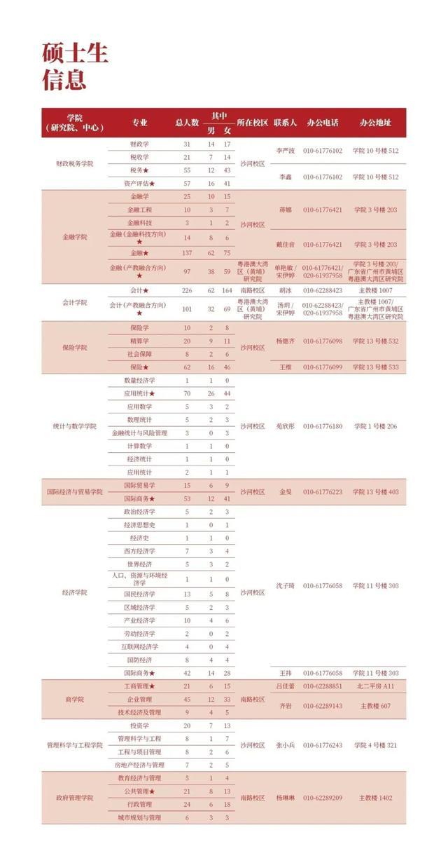 2024秋季名校直通车招聘会：对外经贸大学、中国人民大学、中央财经大学