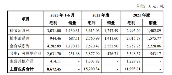 IPO二度折戟：首次被抽中现场检查后火速撤回！因保荐机构对自身工作质量信心不足，异常担心项目现场检查可能招致监管处罚！