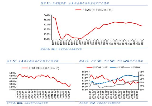 汪毅：需求疲弱下，哪些行业盈利能力有所改善？