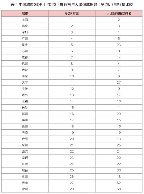 不唯GDP，这些经济大市“掉队”了？