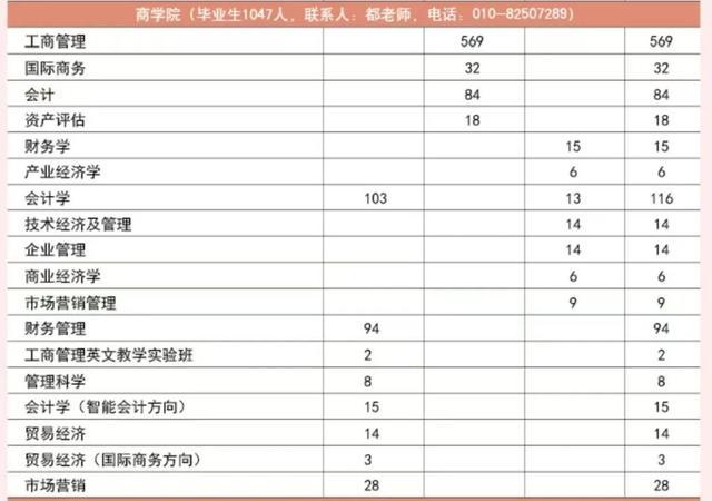 2024秋季名校直通车招聘会：对外经贸大学、中国人民大学、中央财经大学