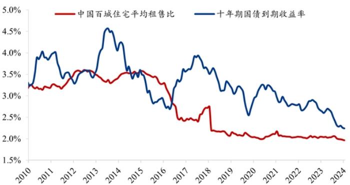 大消息！房子，就要见底了