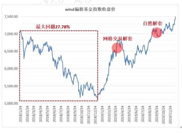 华夏基金：ETF这种“撒网”法，网网都能打到鱼？｜E起说•基金投教之网格交易