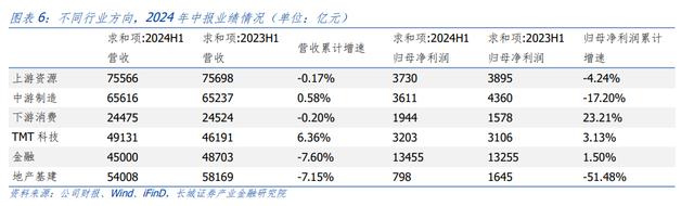 汪毅：需求疲弱下，哪些行业盈利能力有所改善？