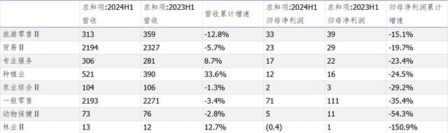 汪毅：需求疲弱下，哪些行业盈利能力有所改善？