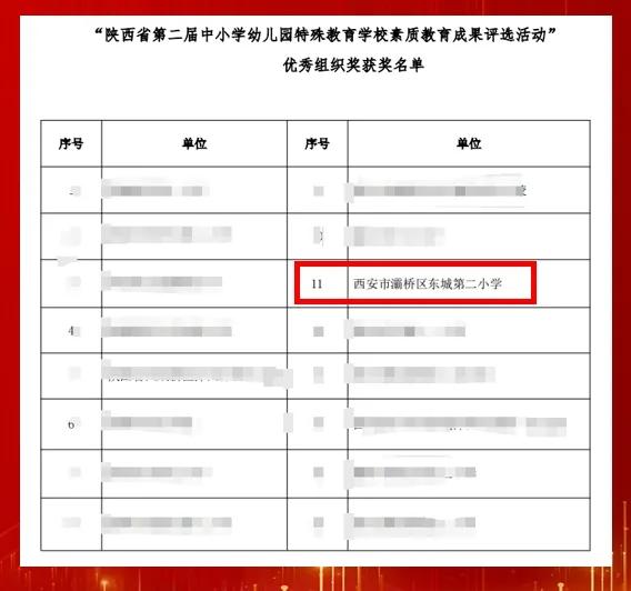 灞桥区东城二小教师在多项教学赛事中大放异彩