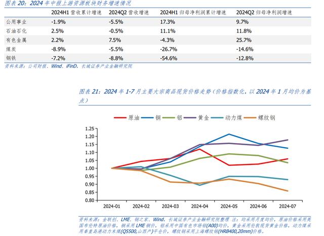 汪毅：需求疲弱下，哪些行业盈利能力有所改善？