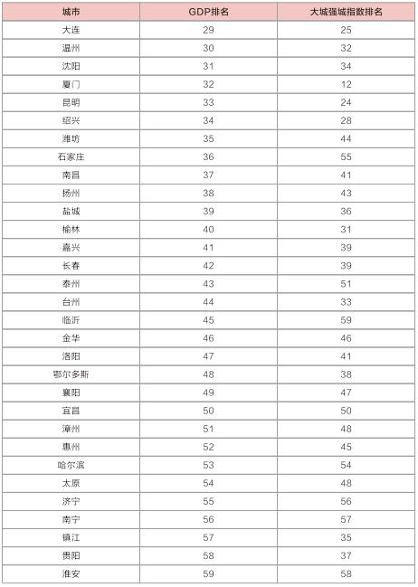 不唯GDP，这些经济大市“掉队”了？