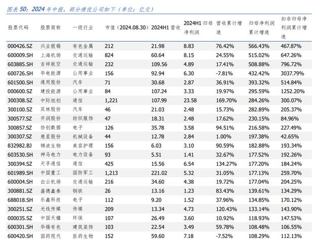 汪毅：需求疲弱下，哪些行业盈利能力有所改善？