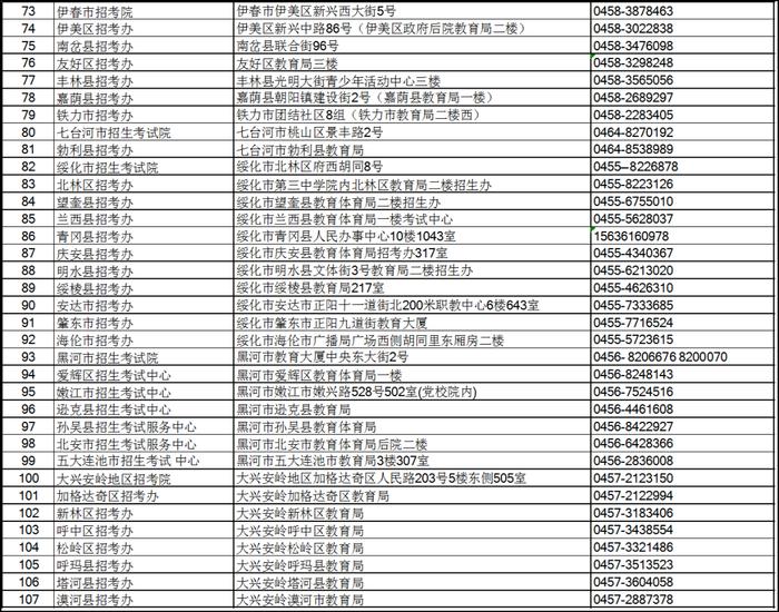 转需！黑龙江省成人高考各级招考机构地址、咨询电话公布