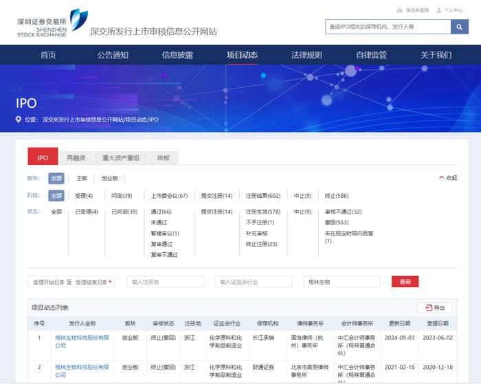 IPO二度折戟：首次被抽中现场检查后火速撤回！因保荐机构对自身工作质量信心不足，异常担心项目现场检查可能招致监管处罚！