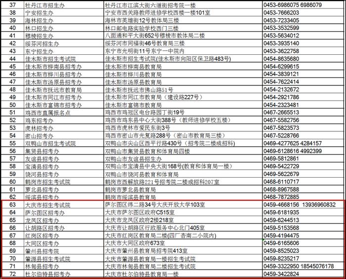 转需！黑龙江省成人高考各级招考机构地址、咨询电话公布