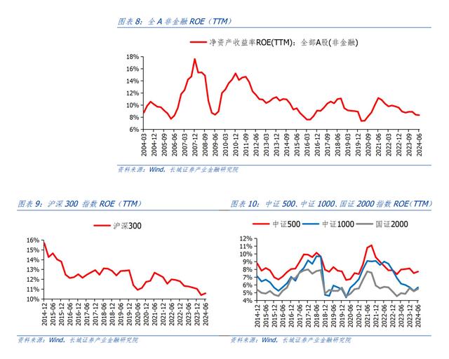 汪毅：需求疲弱下，哪些行业盈利能力有所改善？