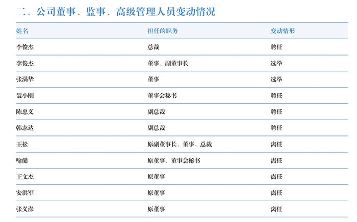 国泰君安上半年营收净利双降，总裁、董秘等多名管理层退休｜中报拆解