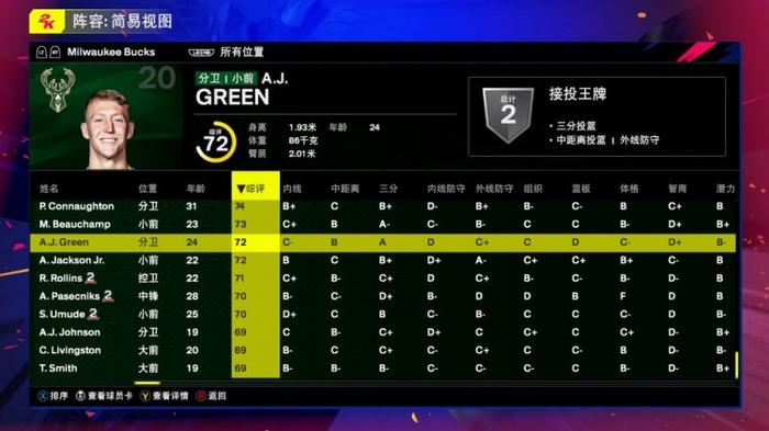 雄鹿全队2K25能力值：字母哥97 利拉德89 米德尔顿85 大洛80