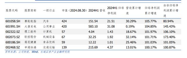 汪毅：需求疲弱下，哪些行业盈利能力有所改善？