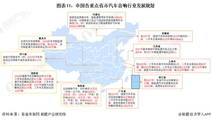 重磅！2024年中国及31省市汽车音响行业政策汇总及解读（全）