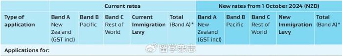 注意！新西兰移民局发布学签、毕业工签重要更新！