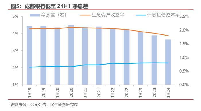 成都银行行长徐登义解读上半年经营策略：通过以量补价、拓展非息收入等系列措施稳收增收