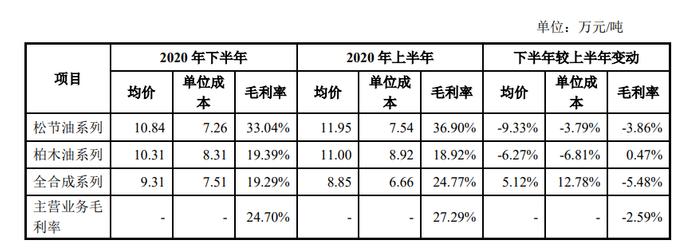 IPO二度折戟：首次被抽中现场检查后火速撤回！因保荐机构对自身工作质量信心不足，异常担心项目现场检查可能招致监管处罚！