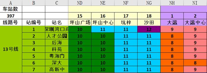 深圳湾口岸今年通地铁，票价公布