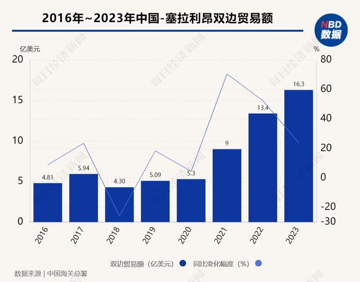 专访塞拉利昂财政部长谢库·班古拉：未来五年将深化与中国在农业、渔业、采矿及气候领域的合作