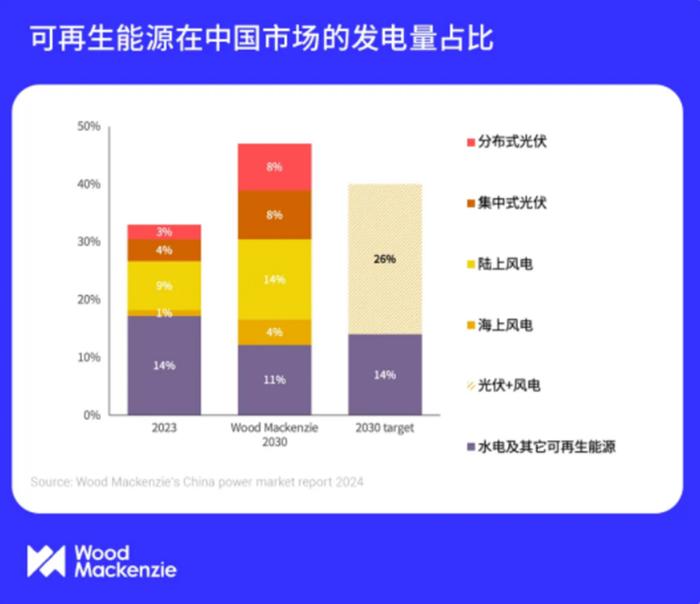 中国电力行业或有望于2027年实现碳达峰