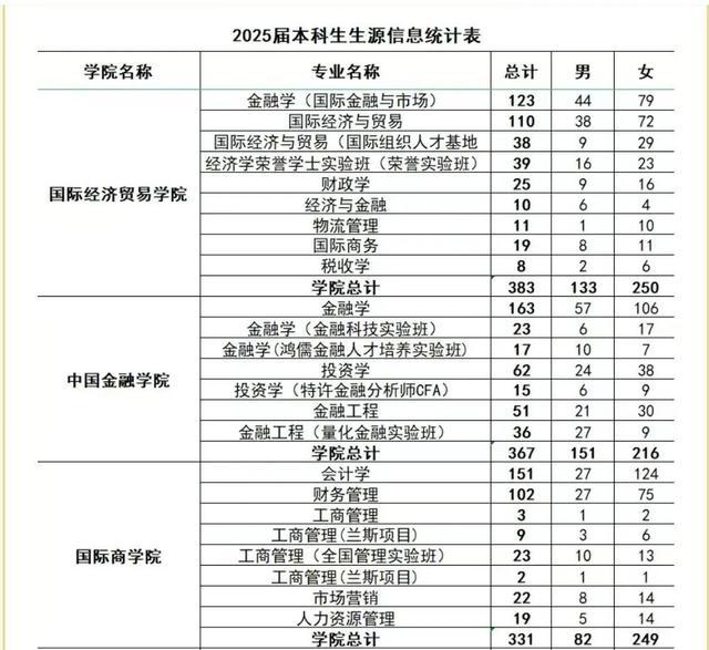 2024秋季名校直通车招聘会：对外经贸大学、中国人民大学、中央财经大学