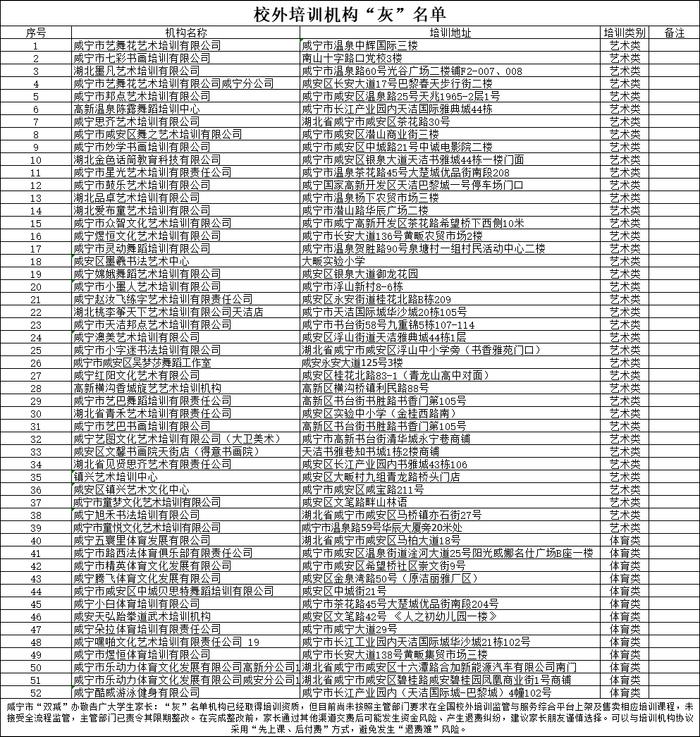 最新！咸安公布校外培训机构“白、灰、黑”名单