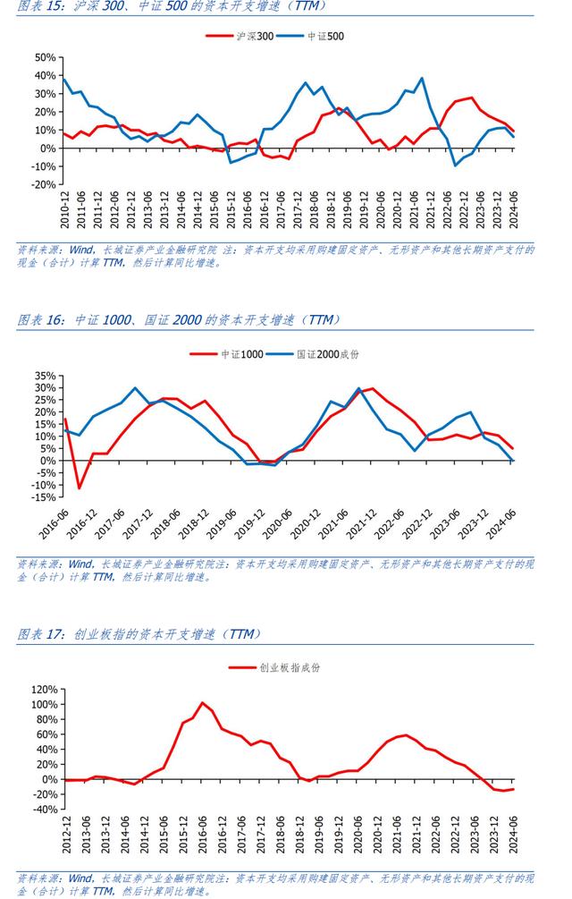 汪毅：需求疲弱下，哪些行业盈利能力有所改善？