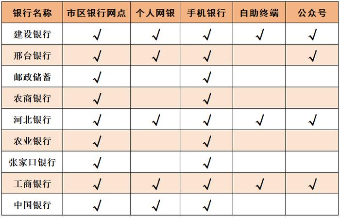 邢台今冬供暖缴费标准公布