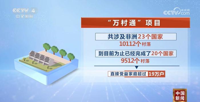 “万村通”项目、鲁班工坊……中非浇灌友谊之花 收获丰硕成果