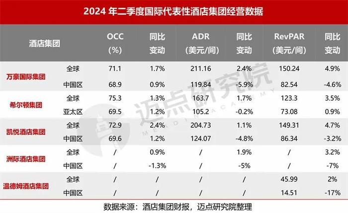 2024上半年酒店集团财务分析报告