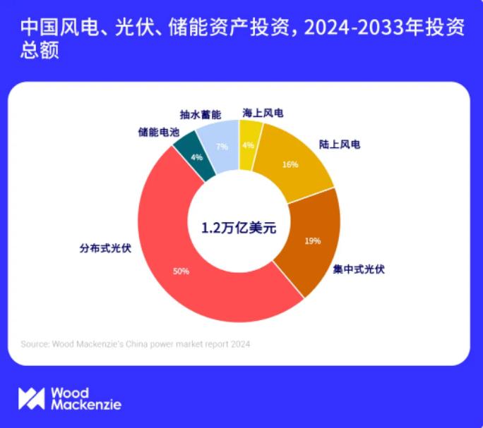 中国电力行业或有望于2027年实现碳达峰