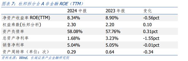 汪毅：需求疲弱下，哪些行业盈利能力有所改善？