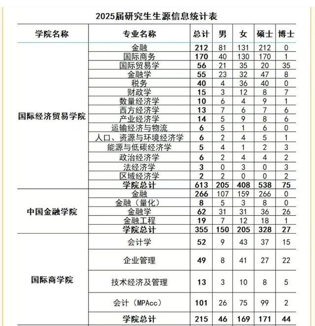 2024秋季名校直通车招聘会：对外经贸大学、中国人民大学、中央财经大学