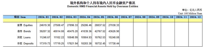 【深度】增配六个行业！上半年QFII调仓动向