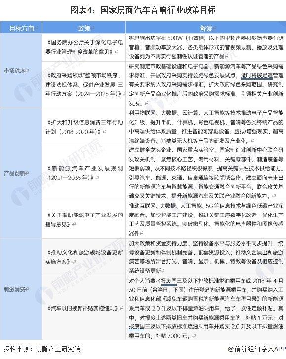 重磅！2024年中国及31省市汽车音响行业政策汇总及解读（全）