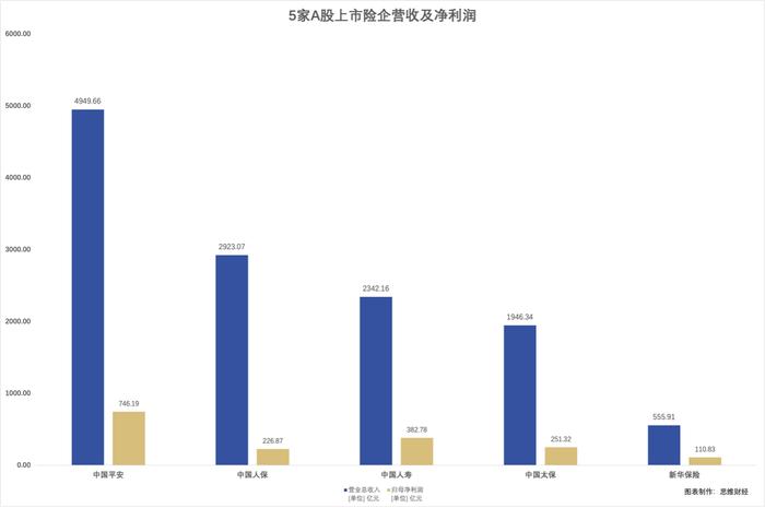 透视险企半年业绩：桂香渐近，暖意盎然 | A股2024年中报专题