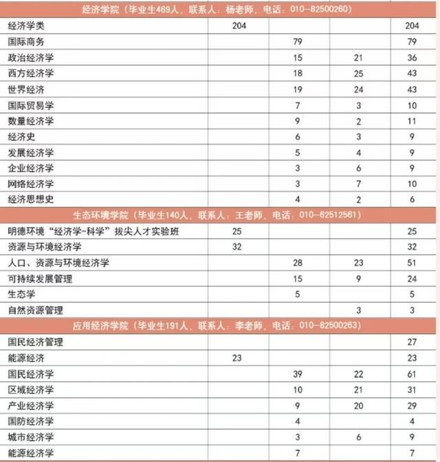 2024秋季名校直通车招聘会：对外经贸大学、中国人民大学、中央财经大学