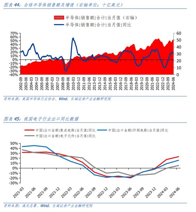 汪毅：需求疲弱下，哪些行业盈利能力有所改善？