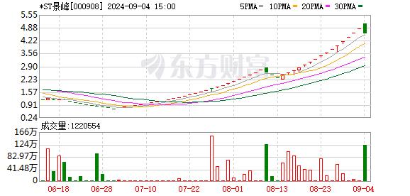 46天41板 谁押中了？公募基金未缺席大牛股 被动产品唱大戏