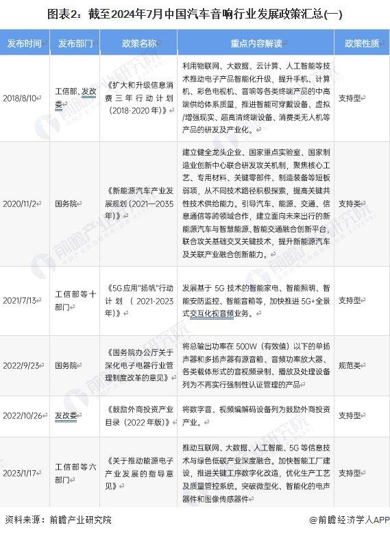 重磅！2024年中国及31省市汽车音响行业政策汇总及解读（全）