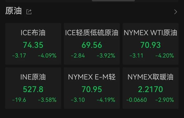 凤凰资讯：澳门六开彩免费资料网站国际油价暴跌，美股英伟达市值大缩水