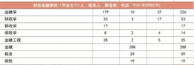 2024秋季名校直通车招聘会：对外经贸大学、中国人民大学、中央财经大学