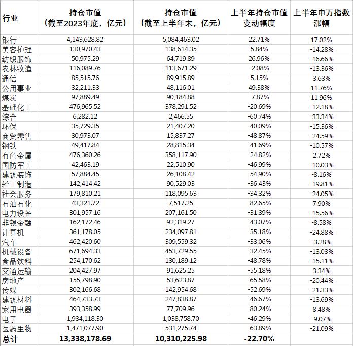 【深度】增配六个行业！上半年QFII调仓动向