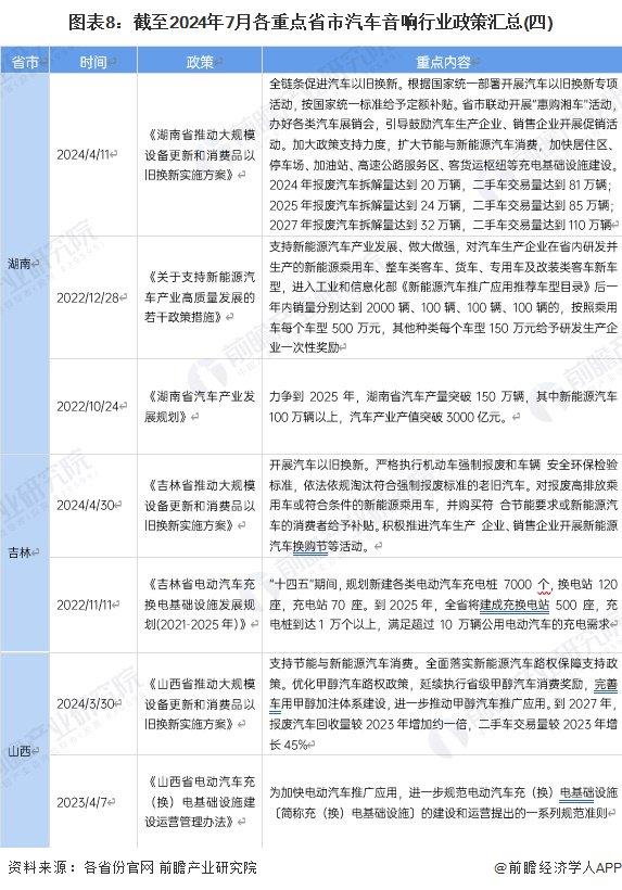 重磅！2024年中国及31省市汽车音响行业政策汇总及解读（全）