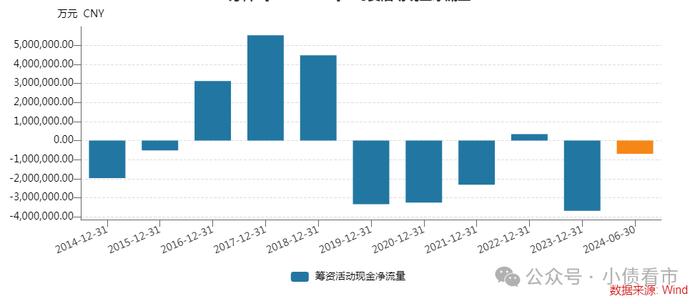 万科上半年净亏损98亿，创下成立以来最大业绩滑铁卢