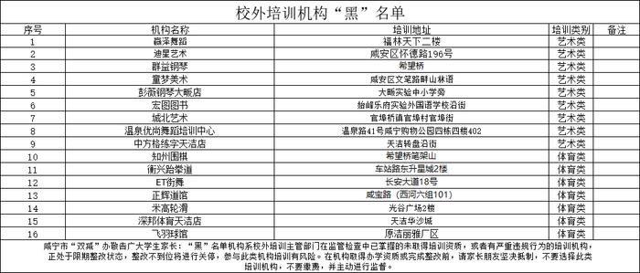 最新！咸安公布校外培训机构“白、灰、黑”名单